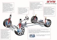 Почему важно вовремя менять изношенные/неисправные амортизаторы?